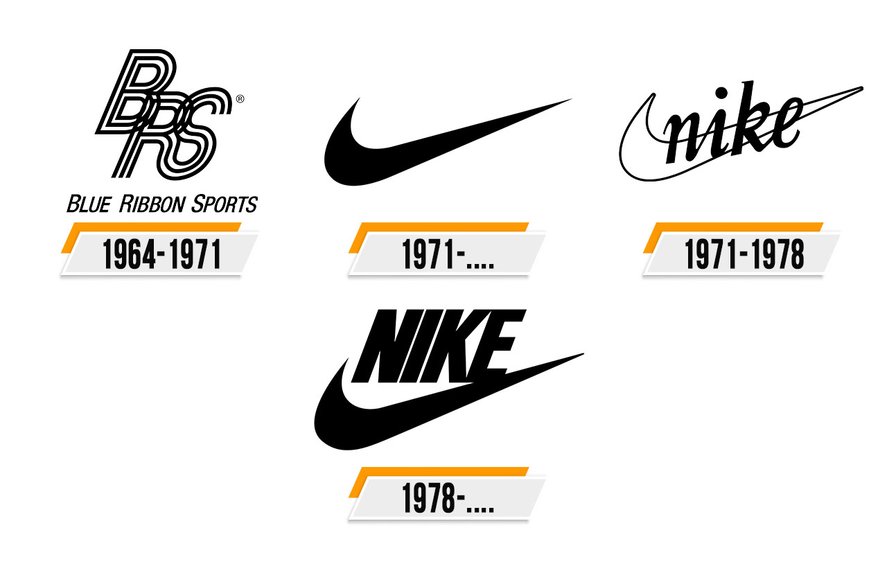 Nike Logo Histoire Signification De L Embleme