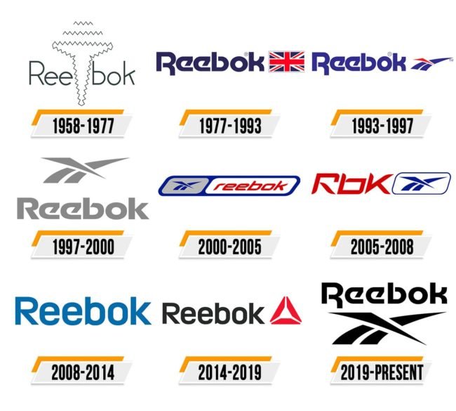 l histoire de la marque reebok