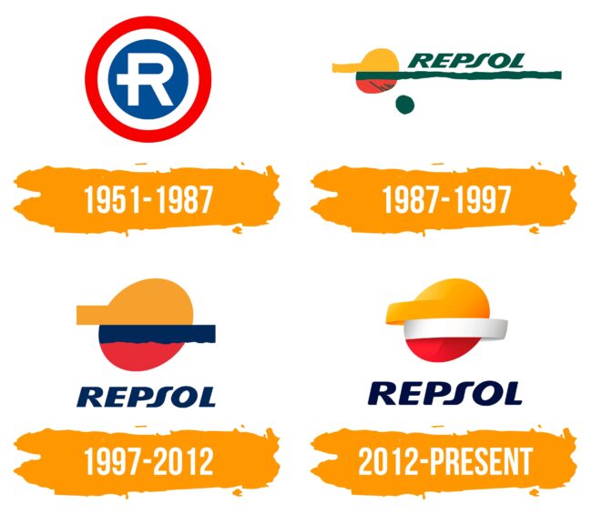 Repsol Logo Histoire
