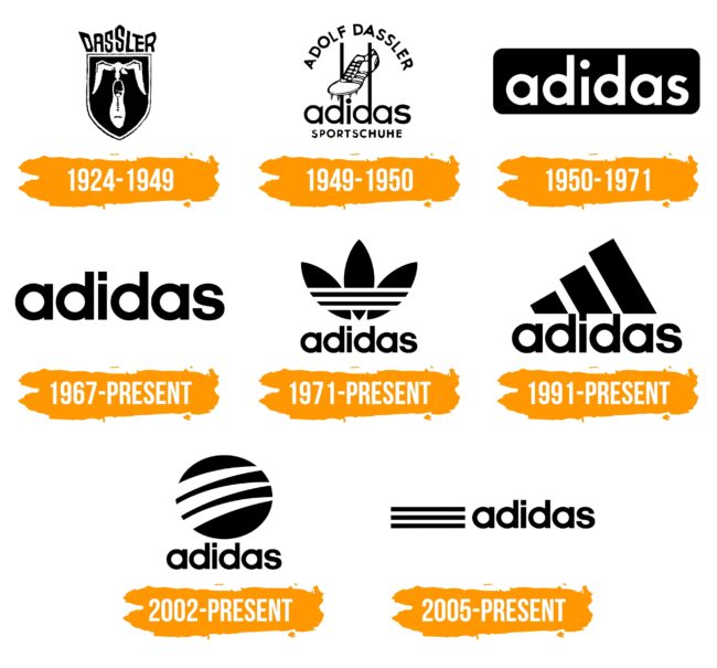 Adidas Logo Histoire