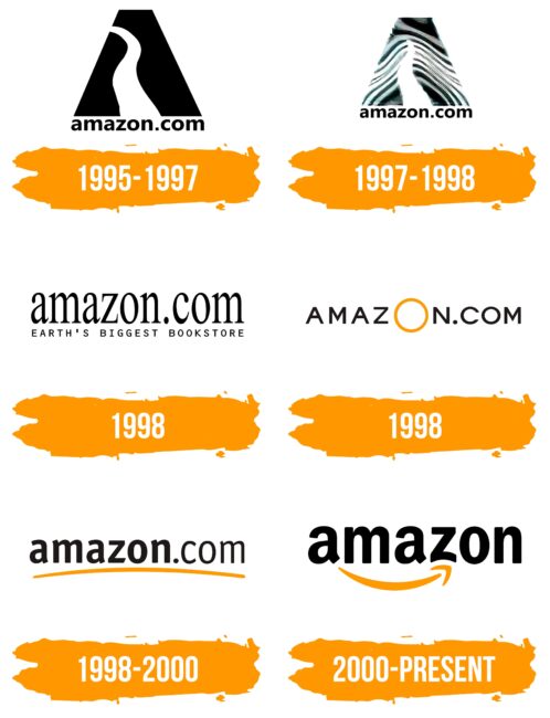 Amazon Logo Histoire