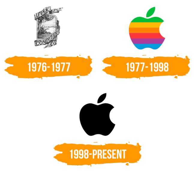 Apple Logo Histoire