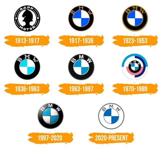 BMW Logo Histoire