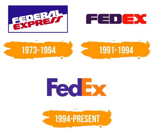 FedEx Logo Histoire