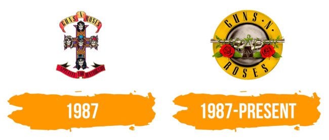 Guns N’ Roses Logo Histoire