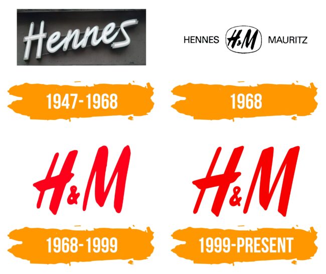 H&M Logo Histoire