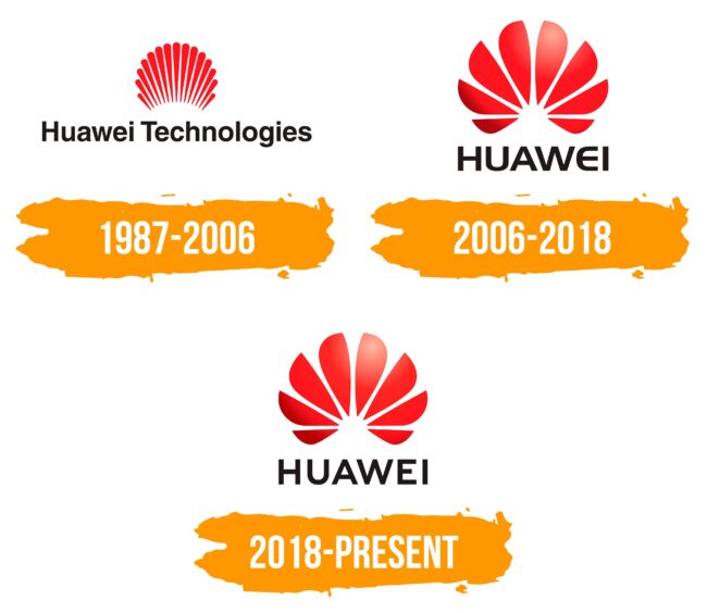 Huawei Logo Histoire