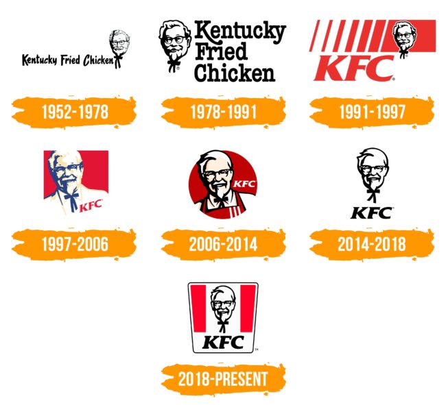 KFC Logo Histoire