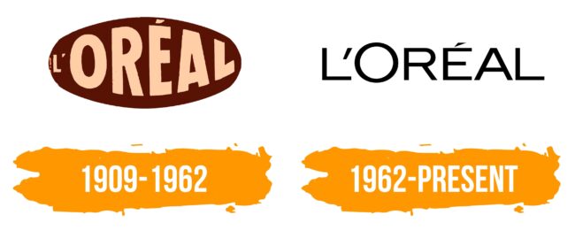 Loreal Logo Histoire