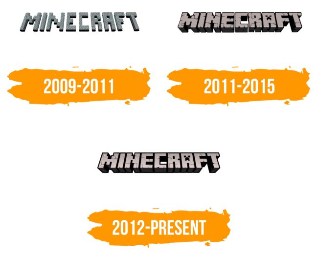 Minecraft Logo Histoire