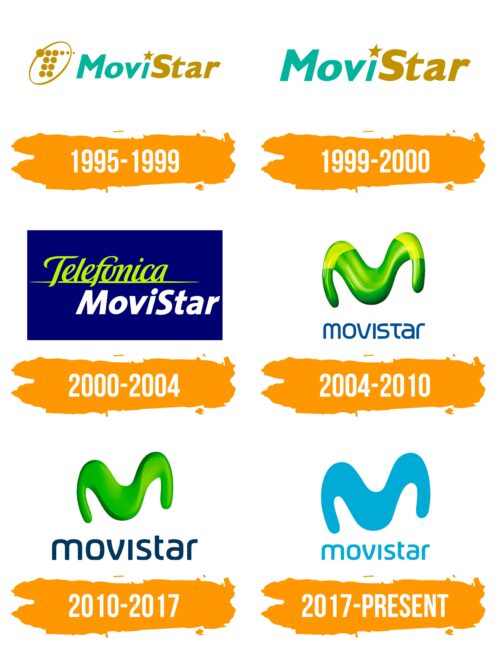 Movistar Logo Histoire