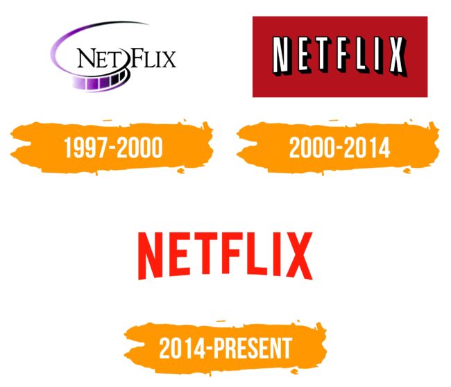 Netflix Logo Histoire