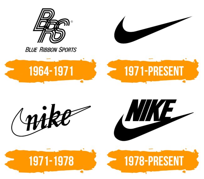 Nike Logo Histoire