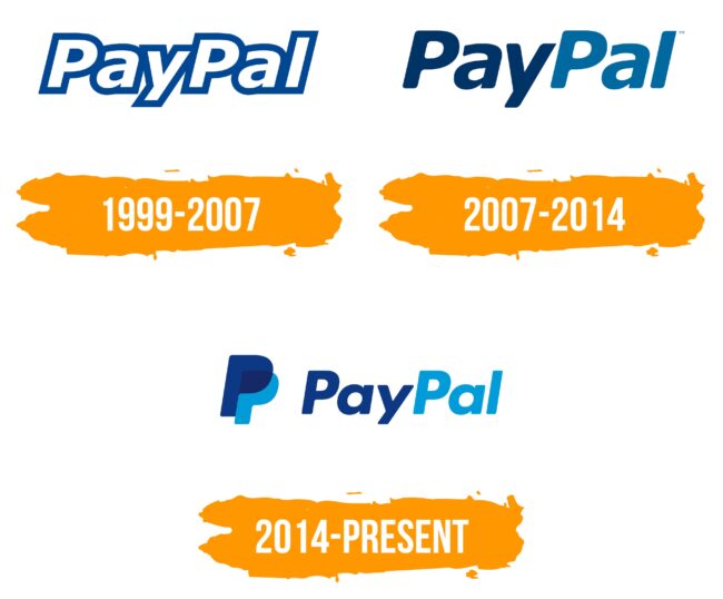 PayPal Logo Histoire