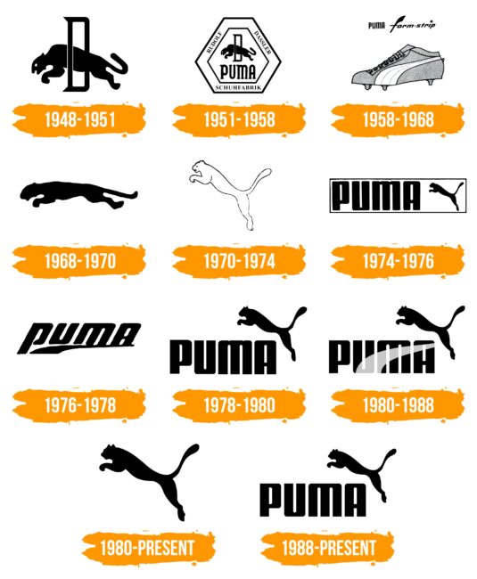 Puma Logo Histoire