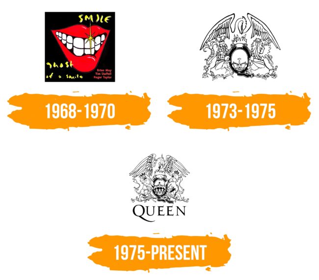 Queen Logo Histoire