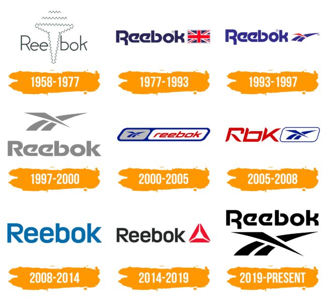 Reebok Logo Histoire