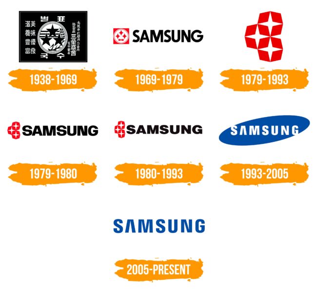 Samsung Logo Histoire
