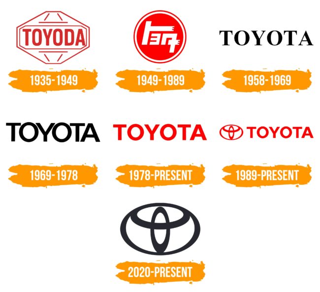 Toyota Logo Histoire