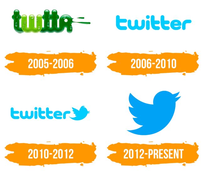 Twitter Logo Histoire