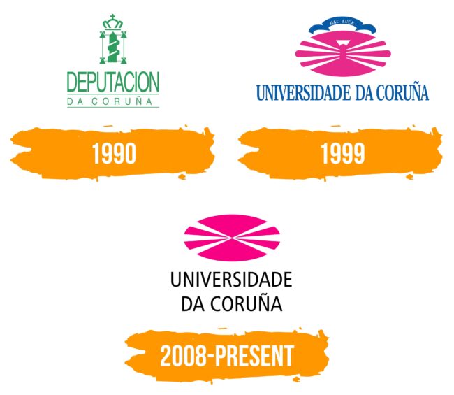 UDC Logo Histoire