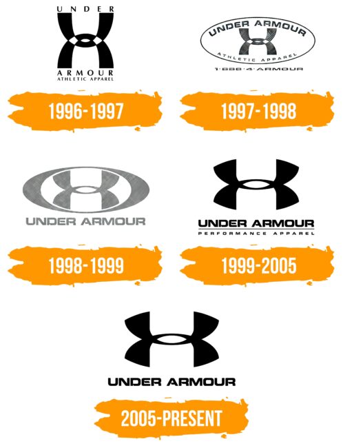 Under Armour Logo Histoire