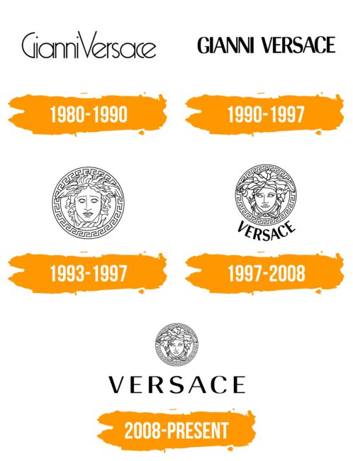 Versace Logo Histoire