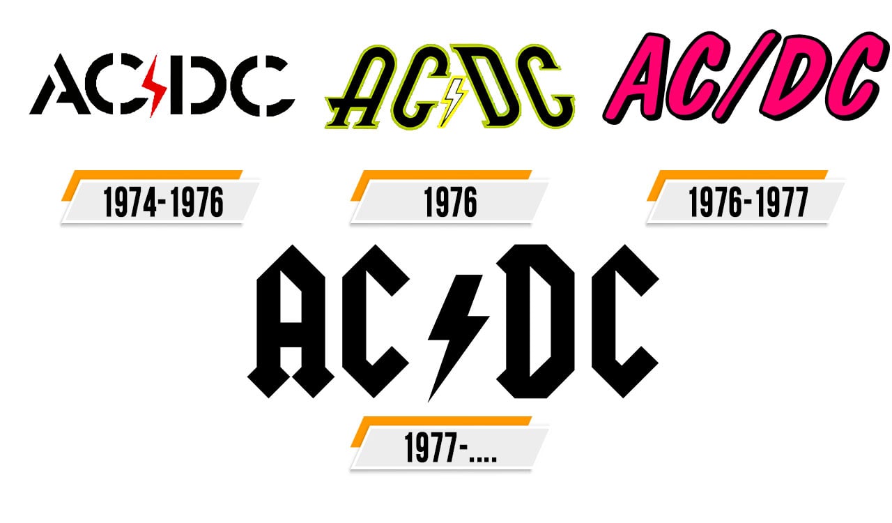 AC/DC Logo : histoire, signification de l'emblème