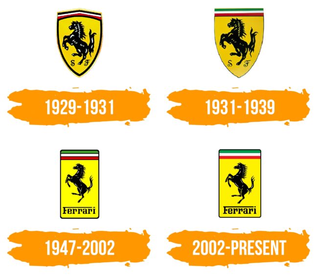 Ferrari Logo Histoire