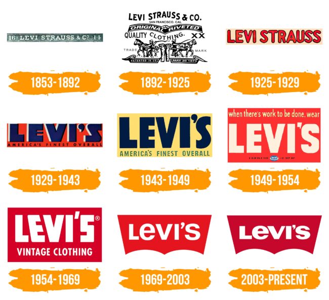 Levis Logo Histoire