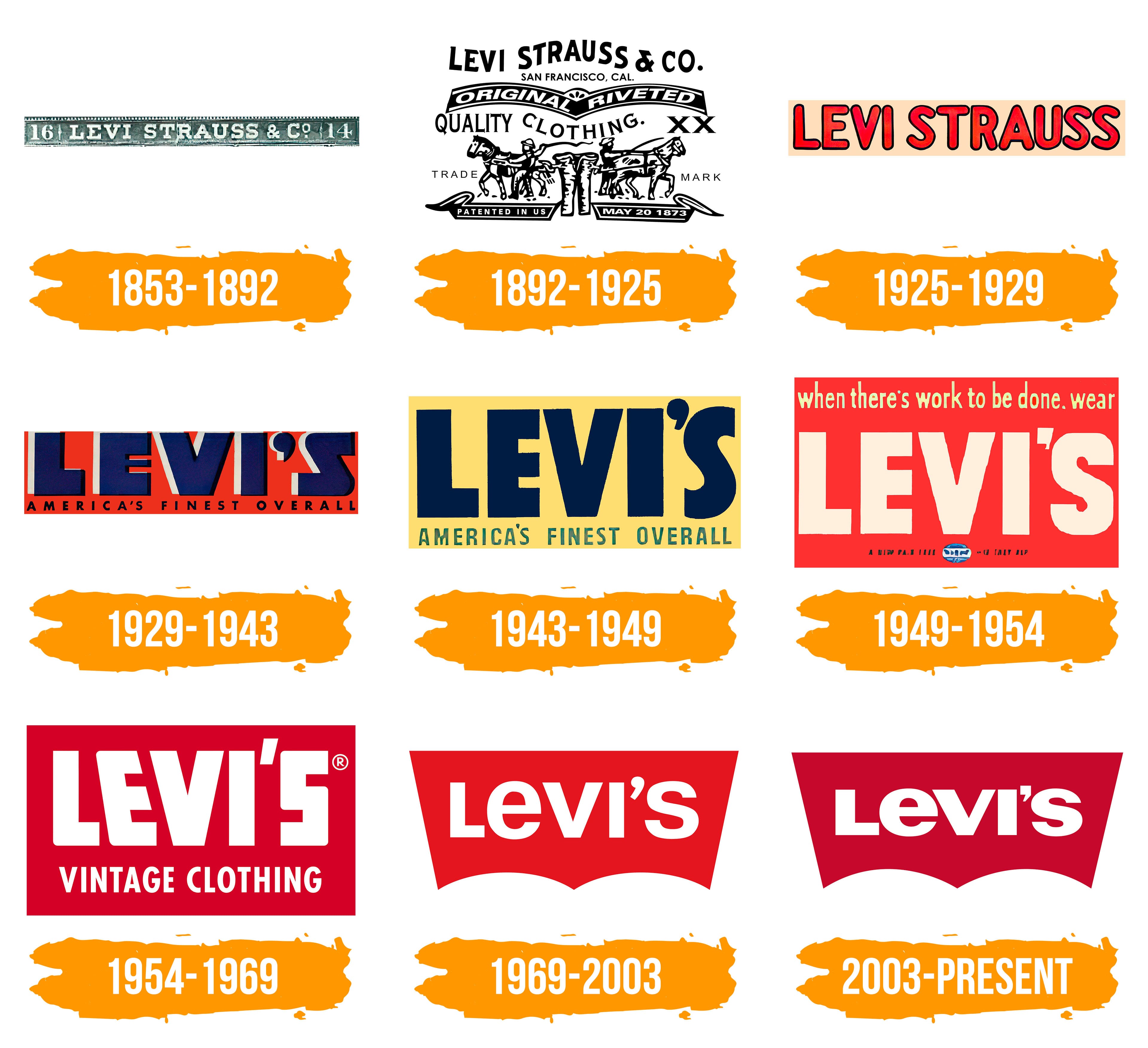 Levis Logo : histoire, signification de l'emblème