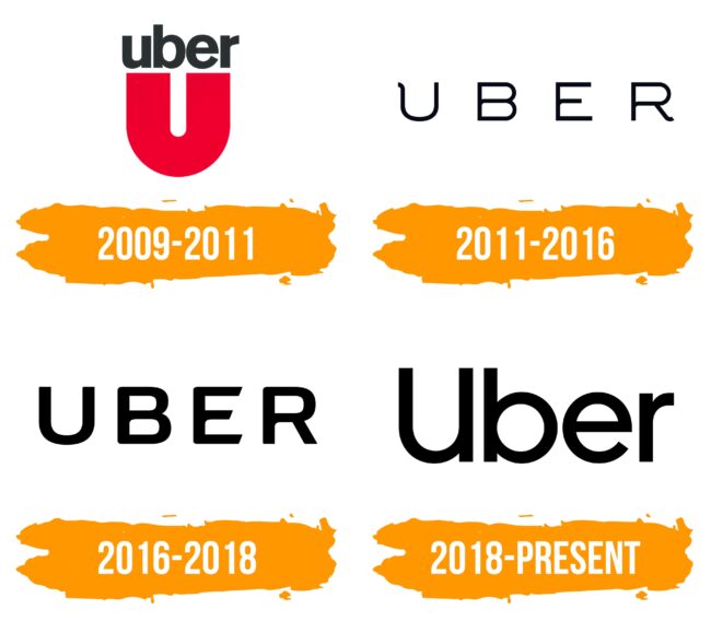 Uber Logo Histoire
