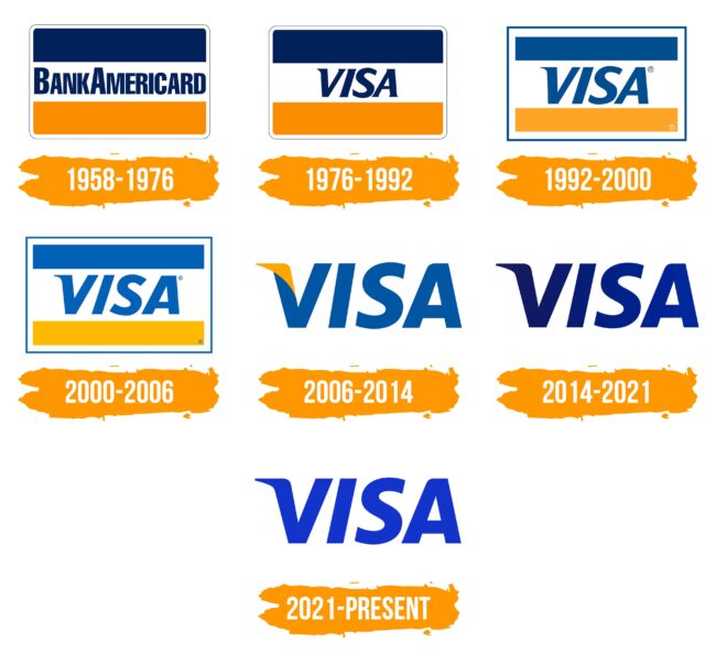 Visa Logo Histoire