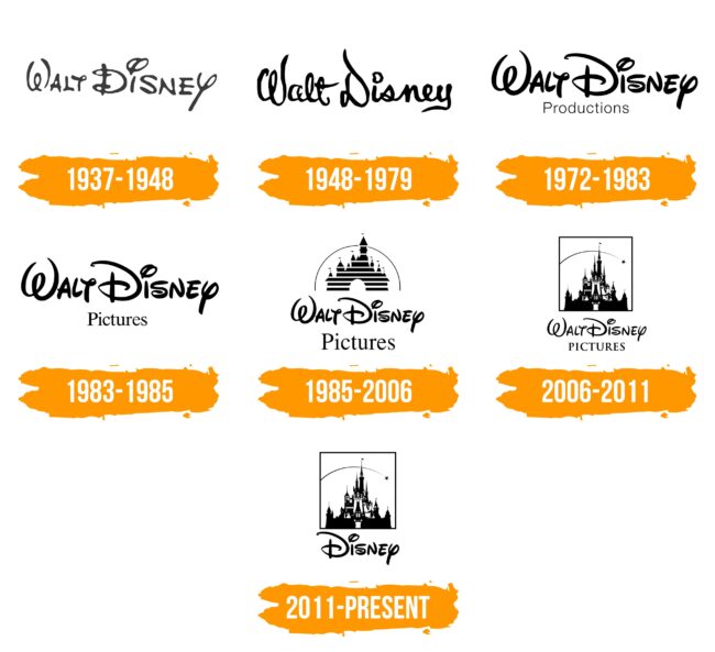 Walt Disney Pictures Logo Histoire