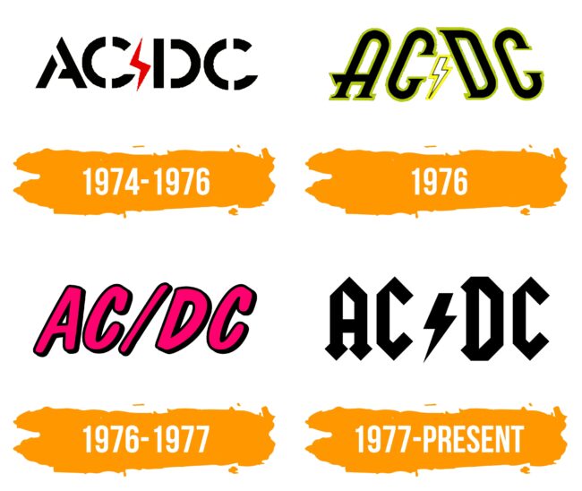 ACDC Logo Histoire