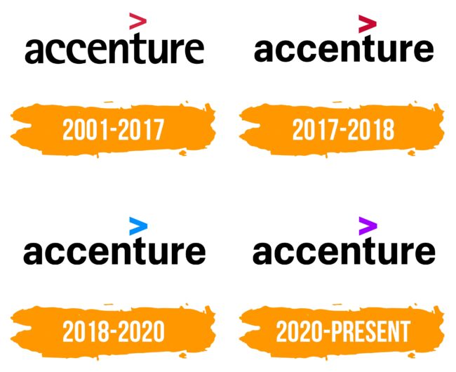 Accenture Logo Histoire