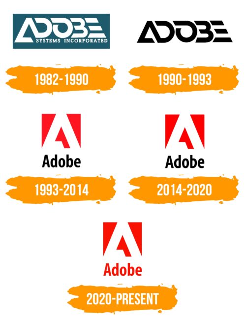 Adobe Logo Histoire