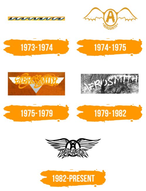 Aerosmith Logo Histoire