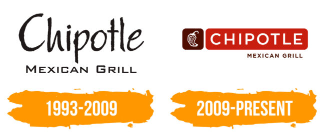 Chipotle Logo Histoire