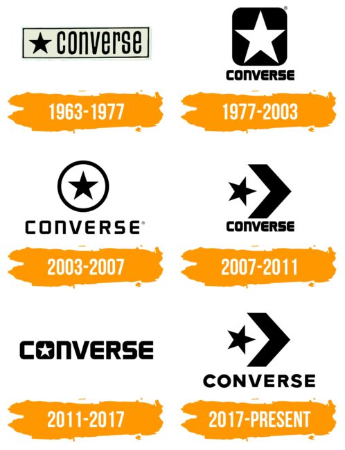 Converse Logo Histoire