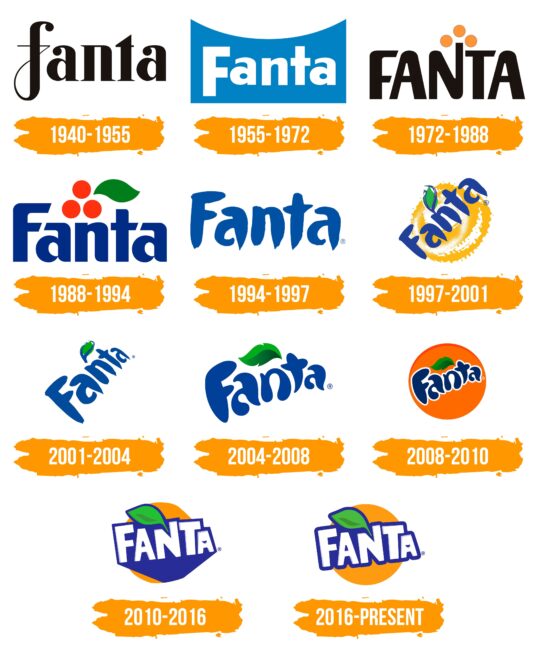 Fanta Logo Histoire