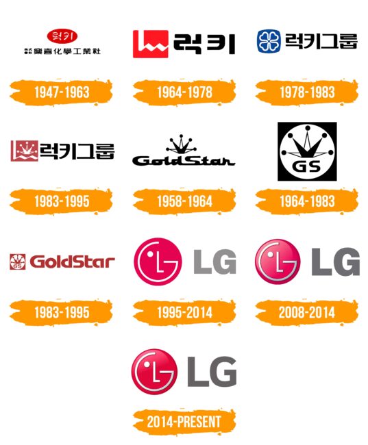 LG Logo Histoire