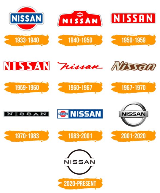 Nissan Logo Histoire