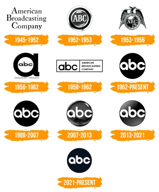 ABC Logo Histoire