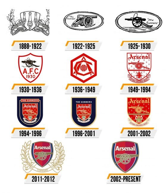 Arsenal Logo Histoire