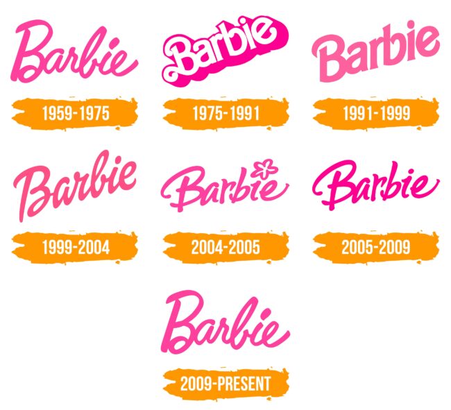 Barbie Logo Histoire