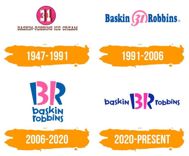 Baskin Robbins Logo Histoire