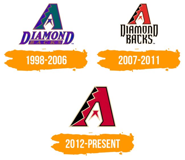 Arizona Diamondbacks Logo Histoire