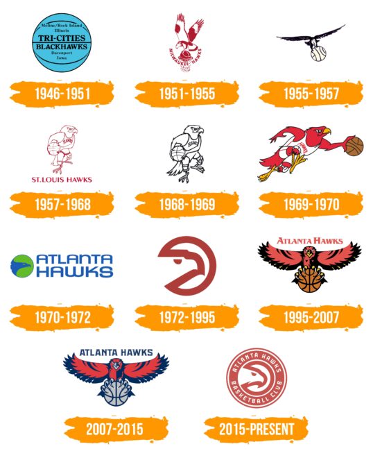 Atlanta Hawks Logo Histoire