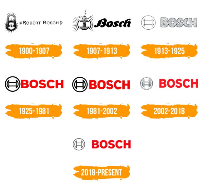 Bosch Logo Histoire